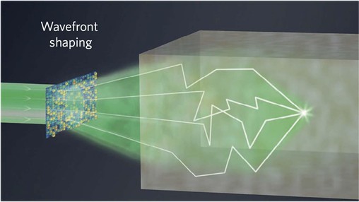 Wavefront shaping